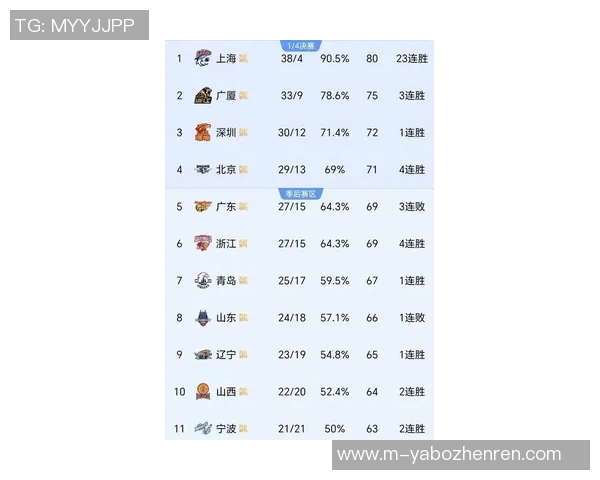 2026年3月份新闻篮球技术排行榜揭晓广州篮球队荣登第七名引发关注 2026年3月份新闻篮球技术排行榜揭晓广州篮球队荣登第七名引发关注